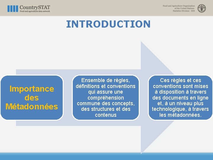 INTRODUCTION Importance des Métadonnées Ensemble de règles, définitions et conventions qui assure une compréhension