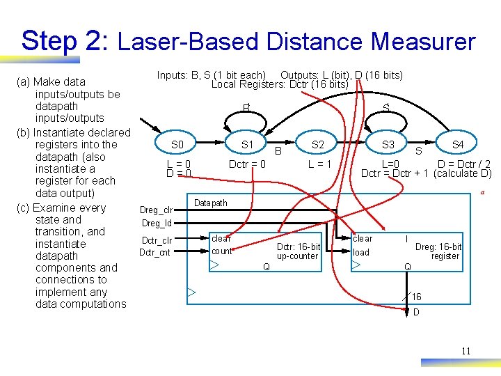 Step 2: Laser-Based Distance Measurer Inputs: B, S (1 bit each) Outputs: L (bit),