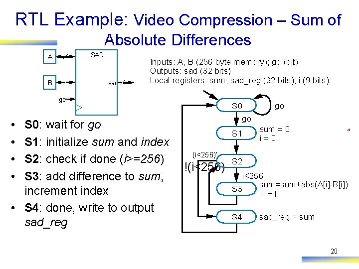 RTL Example: Video Compression – Sum of Absolute Differences SAD A sad B Inputs: