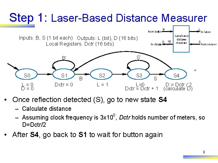 Step 1: Laser-Based Distance Measurer from button Inputs: B, S (1 bit each) Outputs: