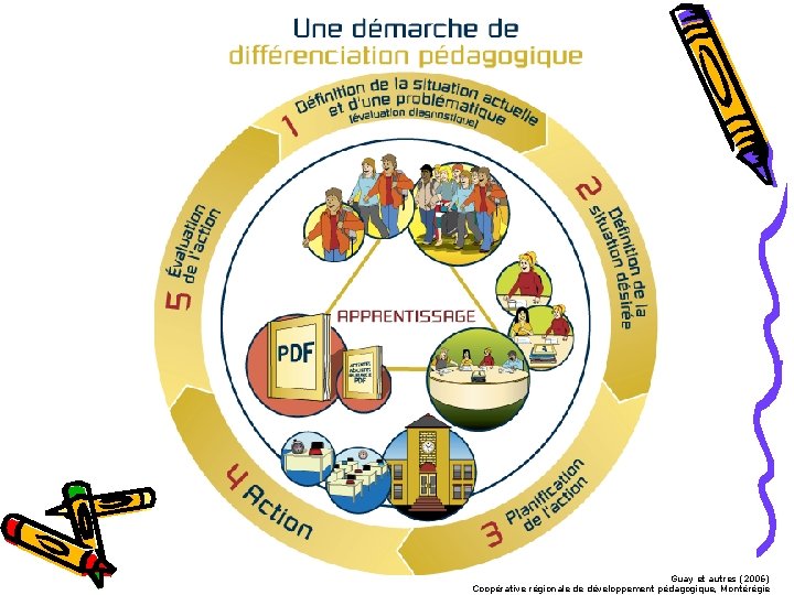 Guay et autres (2006) Coopérative régionale de développement pédagogique, Montérégie 