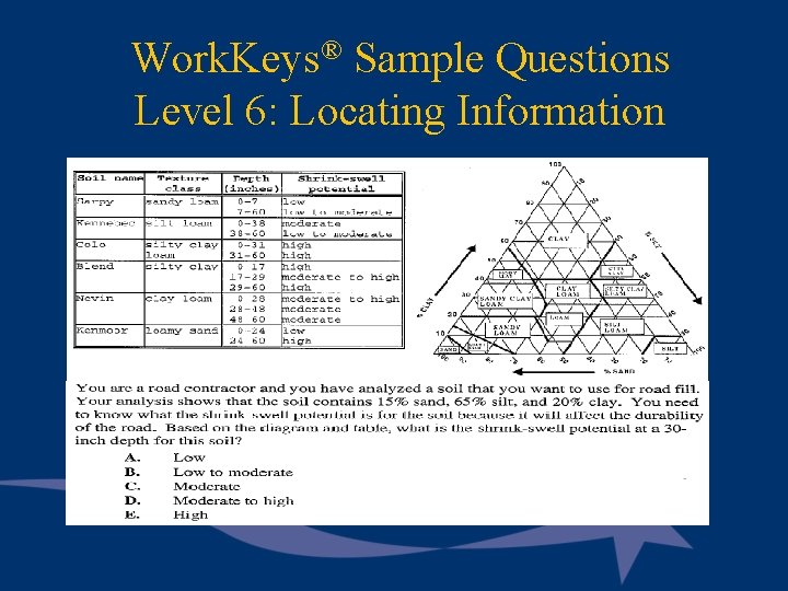 Work. Keys® Sample Questions Level 6: Locating Information 