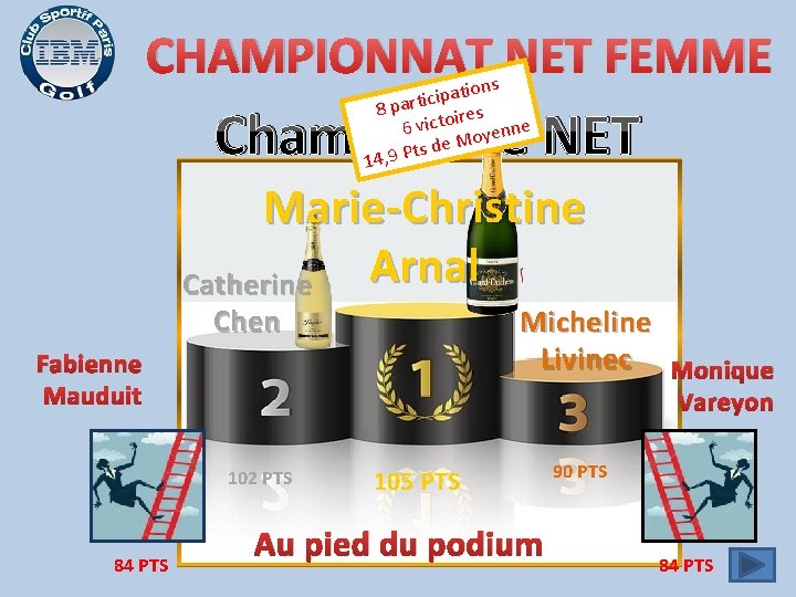 CHAMPIONNAT NET FEMME ions t a p i c i 8 part oires 6