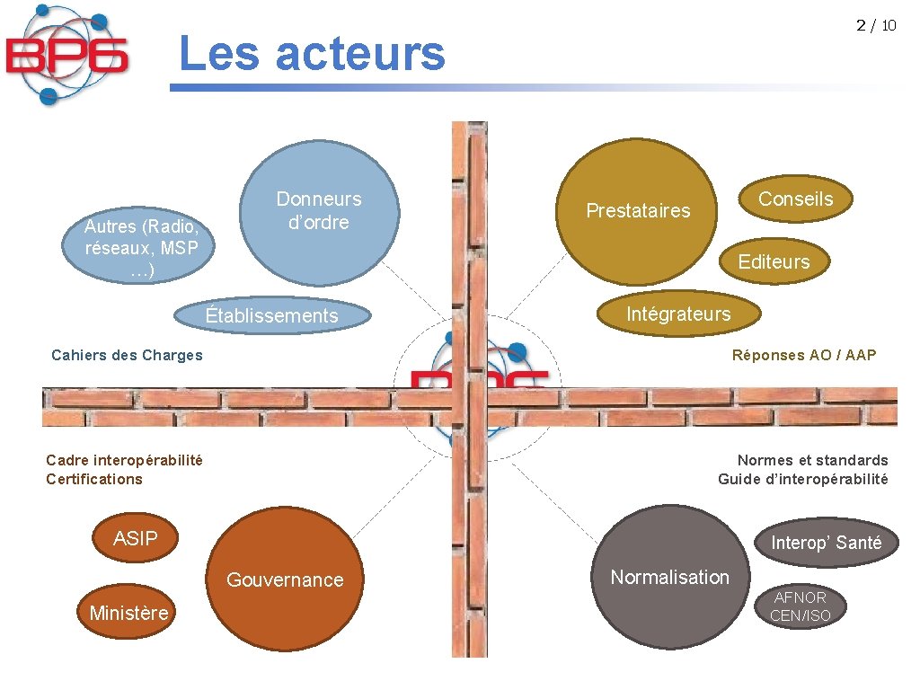 2 / 10 Les acteurs Autres (Radio, réseaux, MSP …) Donneurs d’ordre Conseils Prestataires