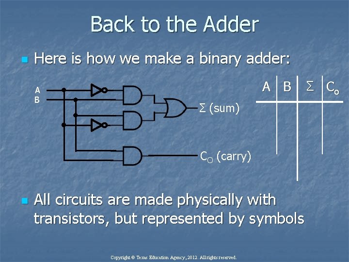 Back to the Adder n Here is how we make a binary adder: A