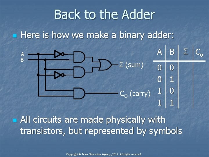 Back to the Adder n Here is how we make a binary adder: A