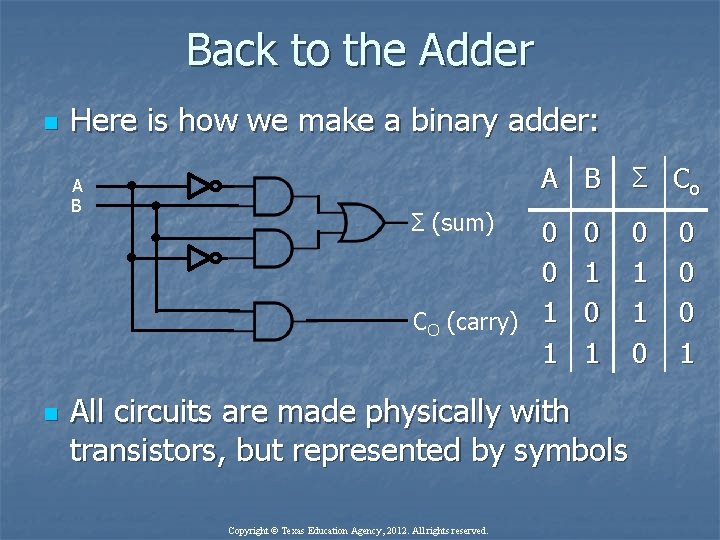 Back to the Adder n Here is how we make a binary adder: A