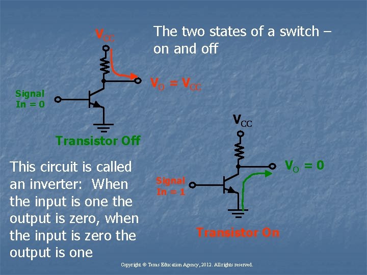 The two states of a switch – on and off VCC VO = VCC