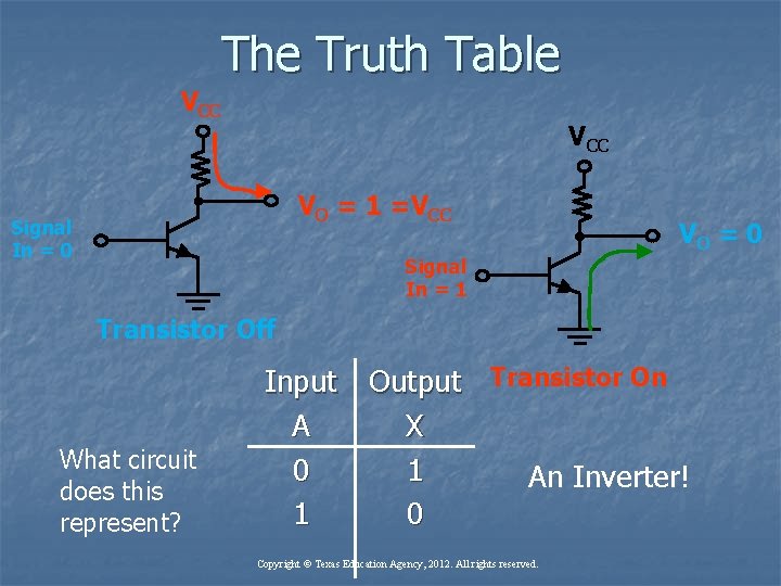 The Truth Table VCC VO = 1 =VCC Signal In = 0 VO =