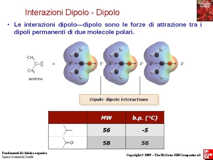Interazioni Dipolo - Dipolo • Le interazioni dipolo—dipolo sono le forze di attrazione tra