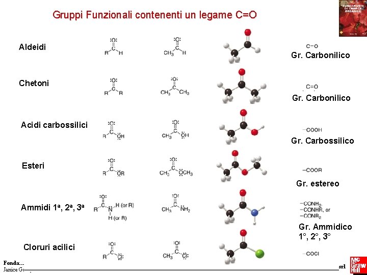 Gruppi Funzionali contenenti un legame C=O Aldeidi Gr. Carbonilico Chetoni Gr. Carbonilico Acidi carbossilici