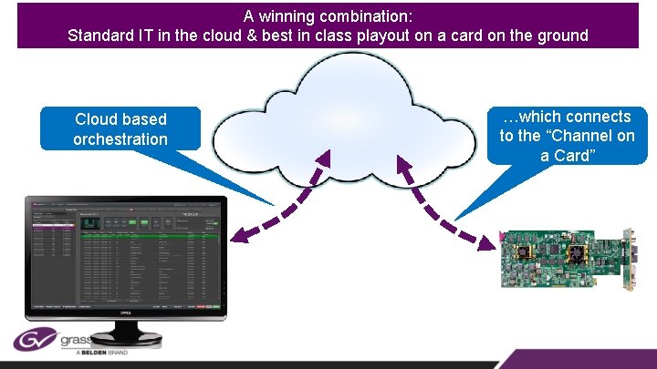 A winning combination: Standard IT in the cloud & best in class playout on