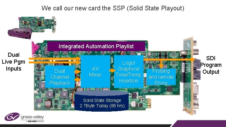 We call our new card the SSP (Solid State Playout) Integrated Automation Playlist Dual