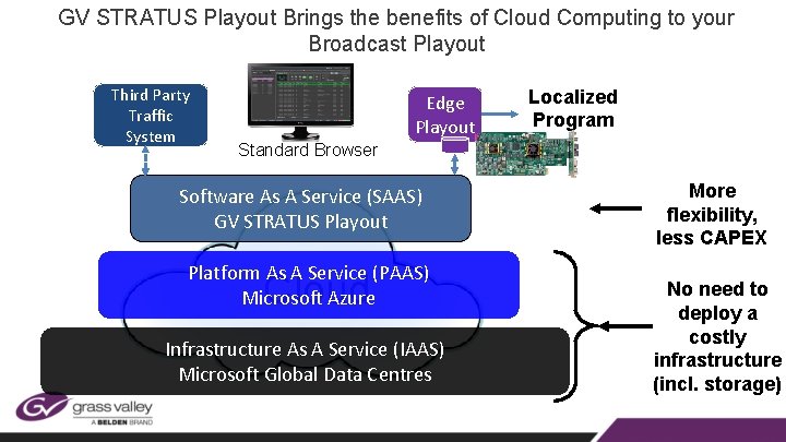 GV STRATUS Playout Brings the benefits of Cloud Computing to your Broadcast Playout Third