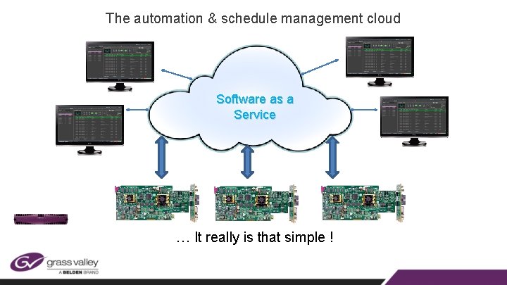 The automation & schedule management cloud Software as a Service … It really is