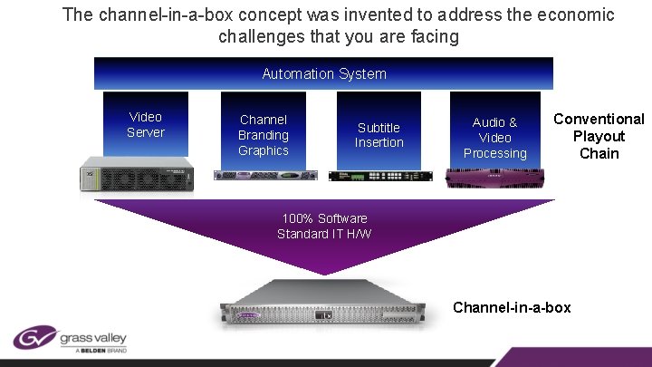 The channel-in-a-box concept was invented to address the economic challenges that you are facing