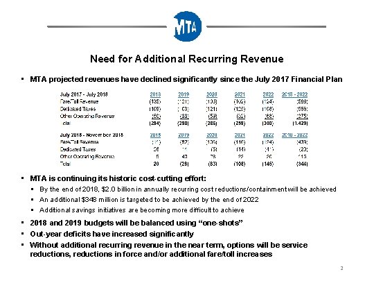 Need for Additional Recurring Revenue • MTA projected revenues have declined significantly since the