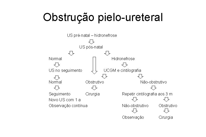 Obstrução pielo-ureteral US pré-natal – hidronefrose US pós-natal Normal Hidronefrose US no seguimento Normal