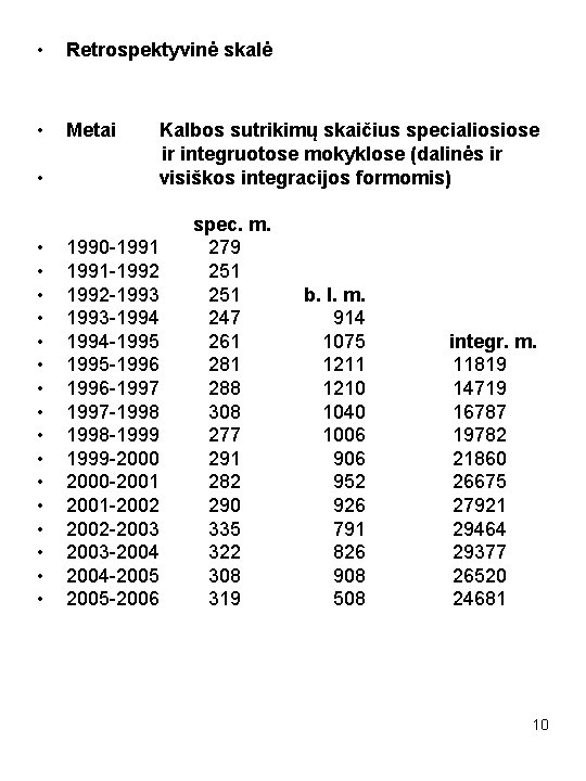  • Retrospektyvinė skalė • Metai • • • • • Kalbos sutrikimų skaičius