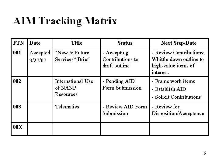 AIM Tracking Matrix FTN Date Title 001 Accepted “New & Future Services” Brief 3/27/07