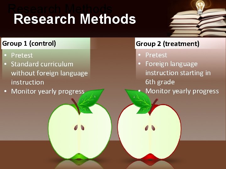 Research Methods Group 1 (control) • Pretest • Standard curriculum without foreign language instruction