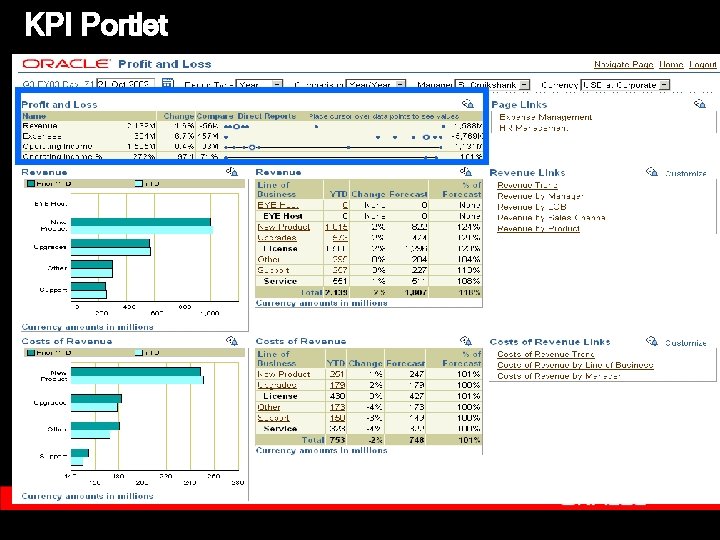 KPI Portlet 