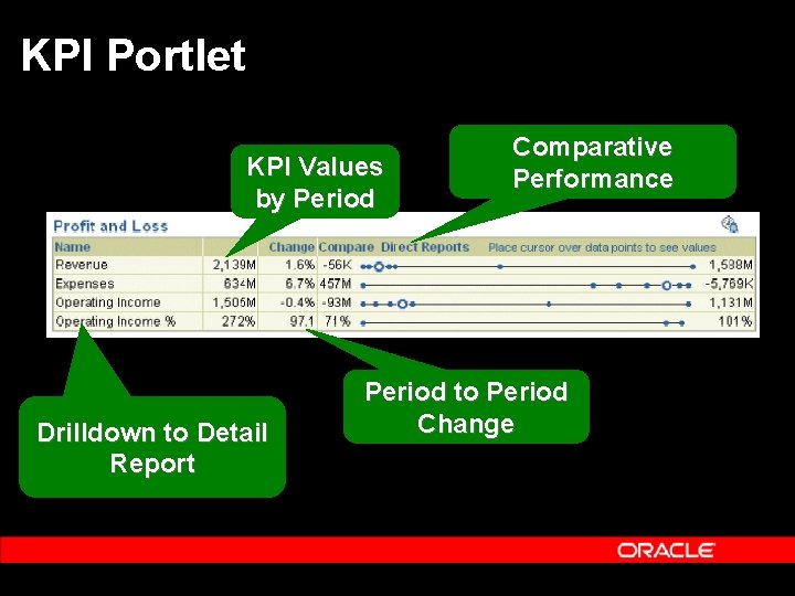 KPI Portlet KPI Values by Period Drilldown to Detail Report Comparative Performance Period to