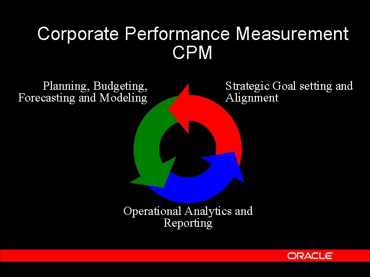Corporate Performance Measurement CPM Planning, Budgeting, Forecasting and Modeling Strategic Goal setting and Alignment