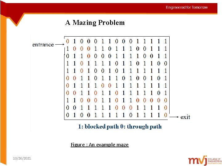 A Mazing Problem Figure : An example maze 10/26/2021 