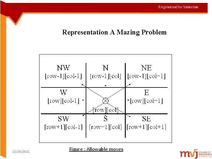 Representation A Mazing Problem 10/26/2021 Figure : Allowable moves 