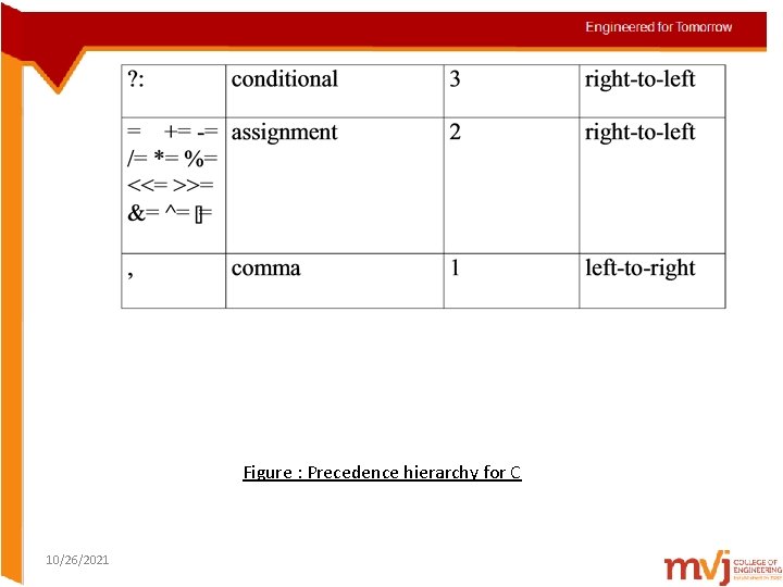 Figure : Precedence hierarchy for C 10/26/2021 