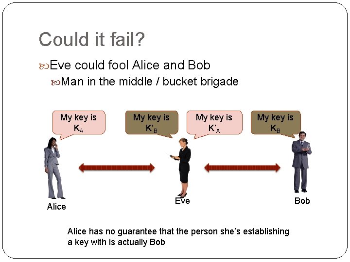 Could it fail? Eve could fool Alice and Bob Man in the middle /
