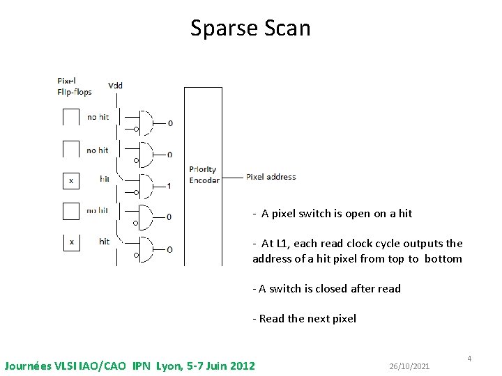 Sparse Scan - A pixel switch is open on a hit - At L