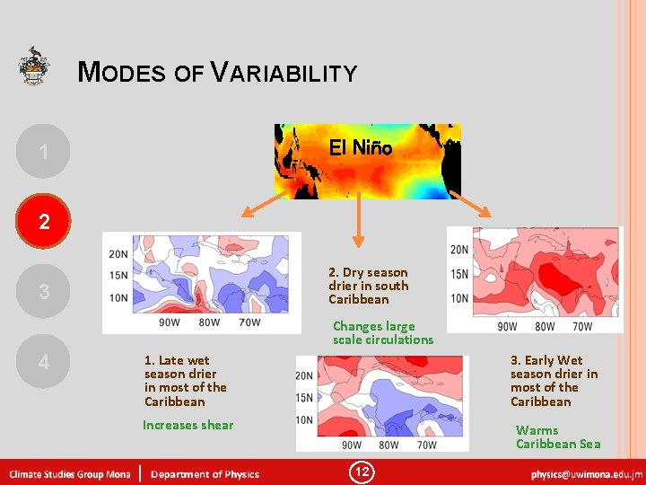 MODES OF VARIABILITY El Niño 1 2 2. Dry season drier in south Caribbean
