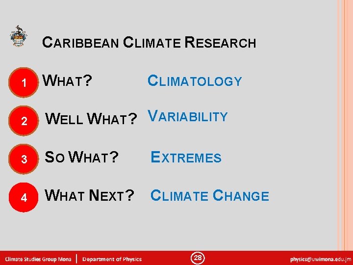 CARIBBEAN CLIMATE RESEARCH 1 WHAT? CLIMATOLOGY 2 WELL WHAT? VARIABILITY 3 SO WHAT? EXTREMES