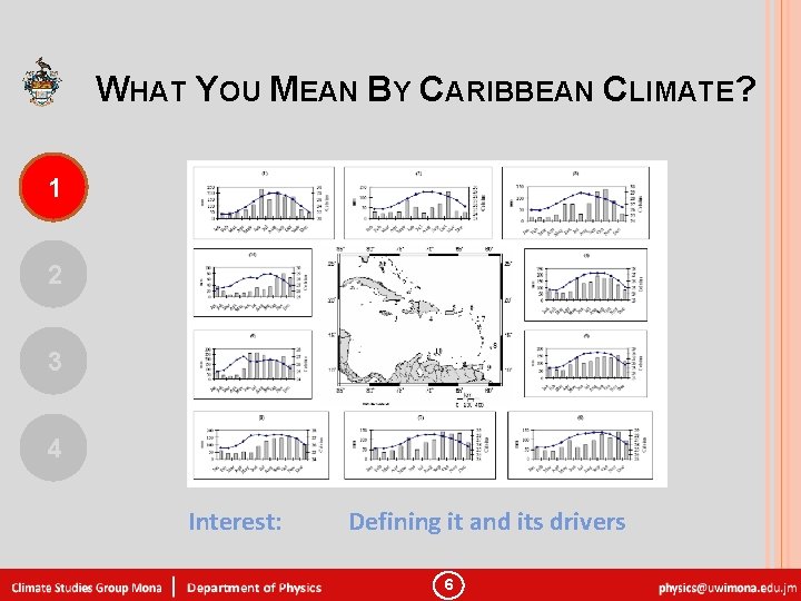 WHAT YOU MEAN BY CARIBBEAN CLIMATE? 1 2 3 4 Interest: Defining it and