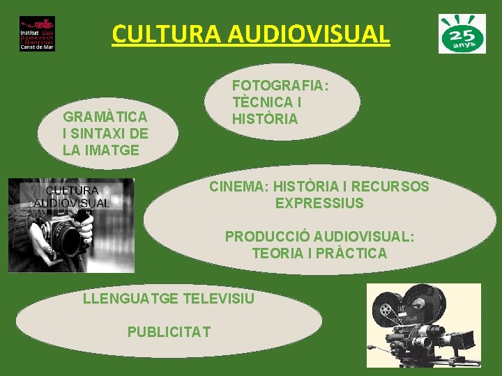 CULTURA AUDIOVISUAL FOTOGRAFIA: TÈCNICA I HISTÒRIA GRAMÀTICA I SINTAXI DE LA IMATGE CINEMA: HISTÒRIA