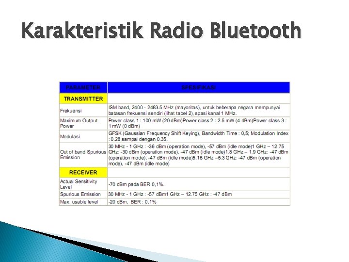 Karakteristik Radio Bluetooth 