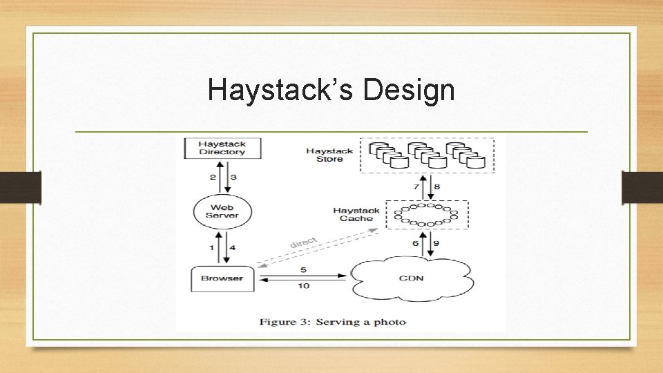 Haystack’s Design 