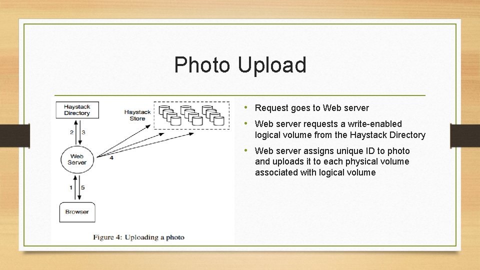 Photo Upload • Request goes to Web server • Web server requests a write-enabled