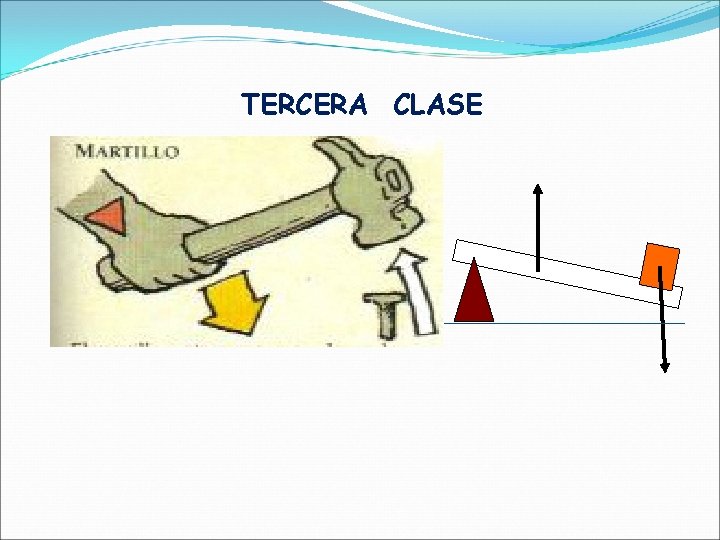 TERCERA CLASE 