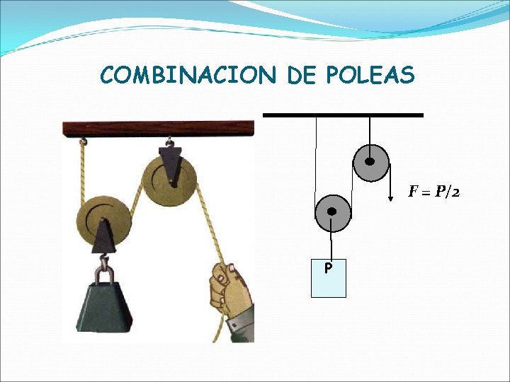 COMBINACION DE POLEAS F = P/2 P 