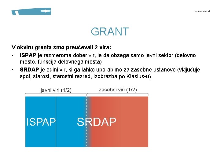 GRANT V okviru granta smo preučevali 2 vira: • ISPAP je razmeroma dober vir,