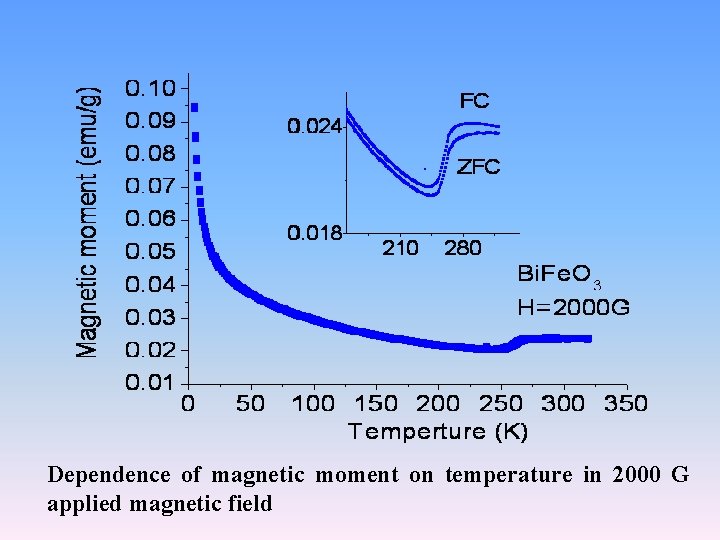 Dependence of magnetic moment on temperature in 2000 G applied magnetic field 