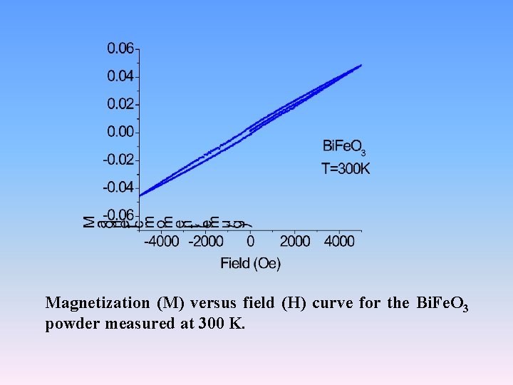 Magnetization (M) versus field (H) curve for the Bi. Fe. O 3 powder measured