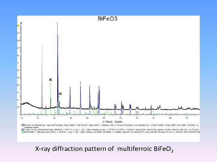 X-ray diffraction pattern of multiferroic Bi. Fe. O 3 