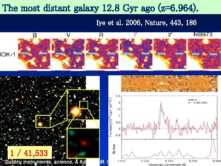 The most distant galaxy 12. 8 Gyr ago (z=6. 964). Iye et al. 2006,