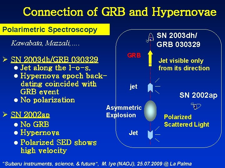 Connection of GRB and Hypernovae Polarimetric Spectroscopy SN 2003 dh/ GRB 030329 Kawabata, Mazzali,