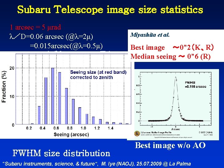 Subaru Telescope image size statistics 1 arcsec = 5 μrad λ／D=0. 06 arcsec (@λ=2μ)