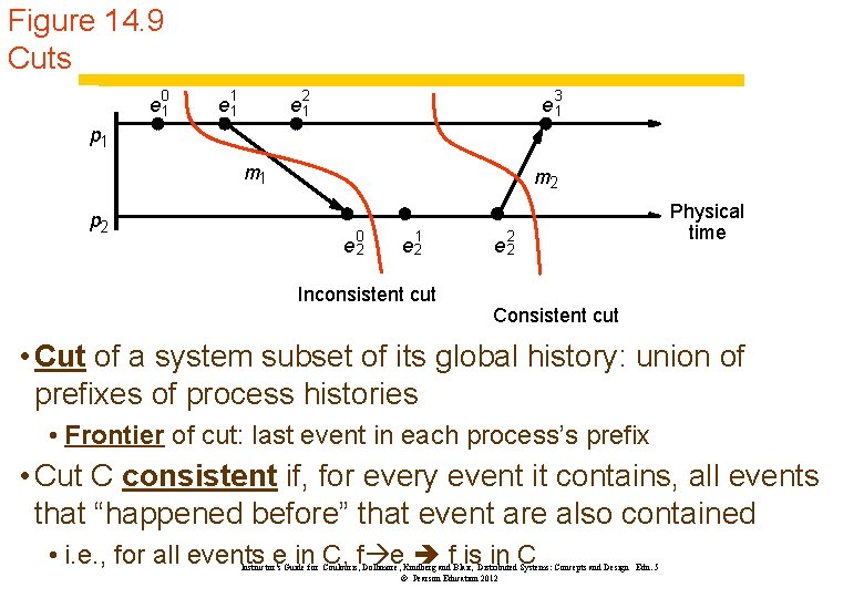 Figure 14. 9 Cuts 0 e 1 1 2 e 1 3 e 1